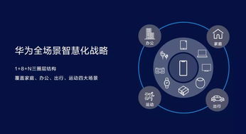 不做行業(yè)破壞者，勇當(dāng)行業(yè)升級(jí)者 華為智慧屏戰(zhàn)略引領(lǐng)科技新篇章
