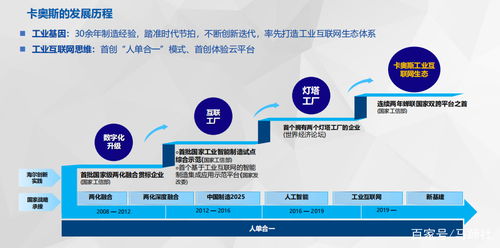 燈塔照亮未來 海爾產(chǎn)業(yè)互聯(lián)網(wǎng)創(chuàng)新生態(tài)中的軟硬件技術(shù)開發(fā)揭秘